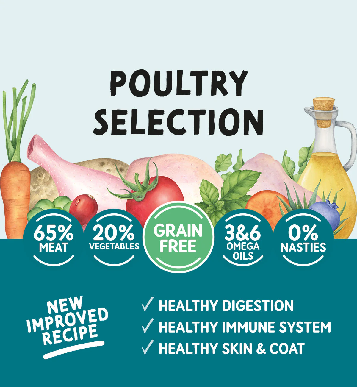 Adult Dog Poultry Selection Variety Pack - Grain Free Dog Food | 400g Trays x 12 - Image 3