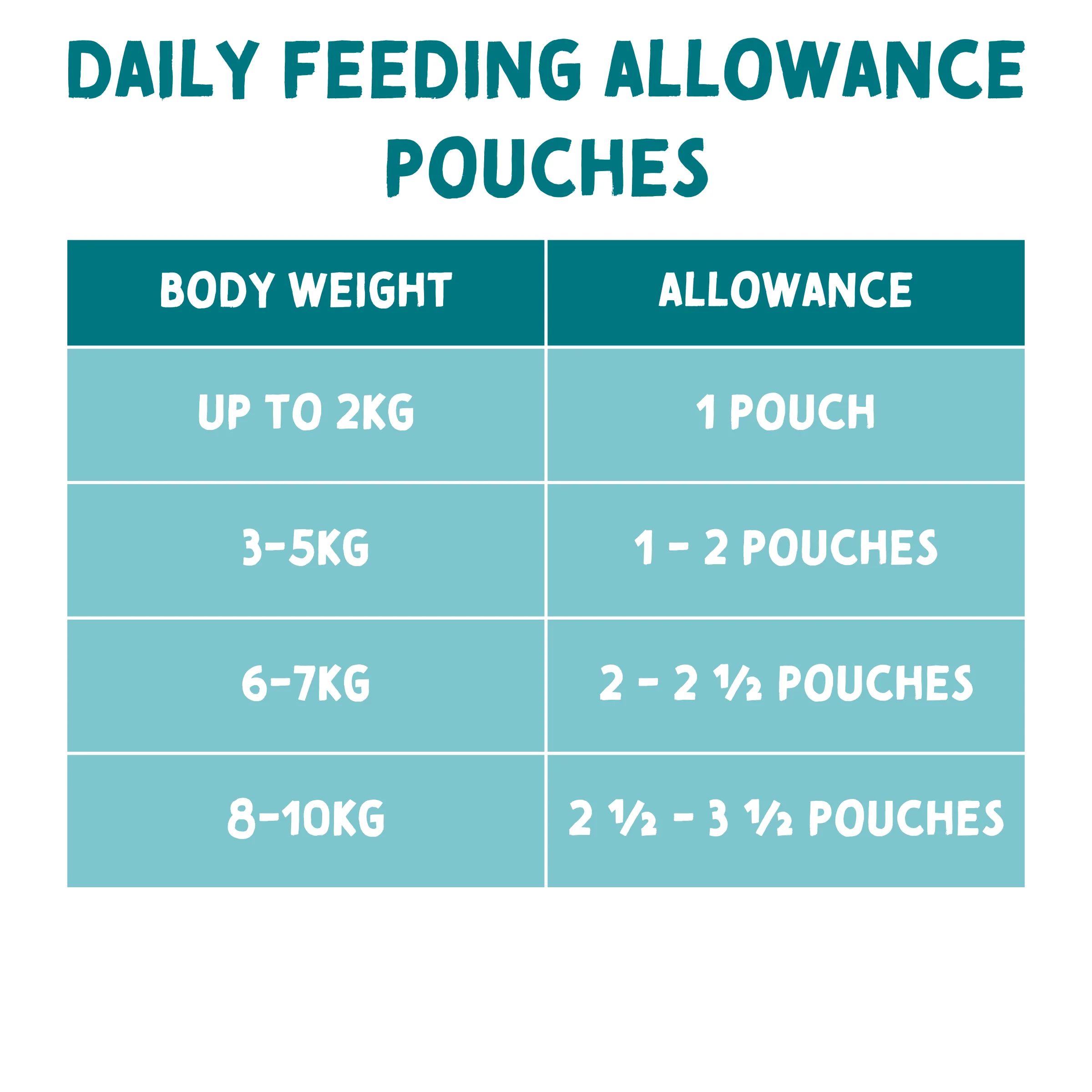 Senior Dog Food Bundle - Image 5